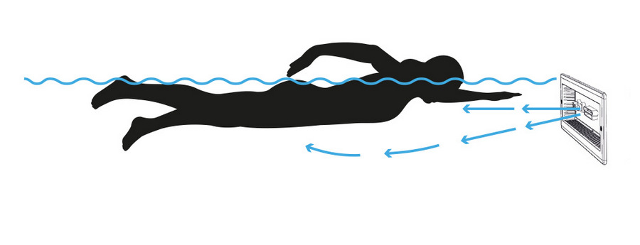 поток у Jet Swim Athlete