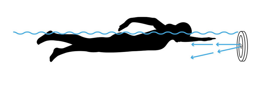 поток Jet Swim Motion