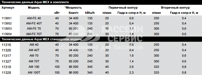 Технические данные Pahlen Aqua Mex 