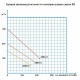 Компрессор Aquant 2RB410, 1,5HP/220V, 145 м3/ч, 1,1 кВт (бловер)