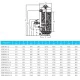 Песочный фильтр Aquaviva SDB900-1.0, Д=900 мм, 25,2 м³/час, 1 м, 63 мм, боковое подключение – арт. 88013839