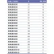 Бурт под фланец с зубчатой поверхностью Effast d=280 мм (RDRQRD2800) – арт. RDRQRD2800