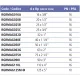 Муфта переходная ВР (внутренняя резьба) Effast d=40 x 1-1/4