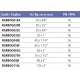 Муфта разборная переходная ВР (внутренняя резьба) Effast d=75x2-1/2