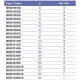 Угол клеевой 45° Effast d=32 мм (RDRGYD0320) – арт. RDRGYD0320