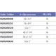 Угол 90° c металлическим кольцом Effast d=25 x 3/4