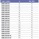 Заглушка клеевая Effast d=90 мм (RDRСAD0900) – арт. RDRСAD0900