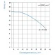 Насос Speck Badu 21-41/58 G, 3~ Y/∆ 400/230 В, 1,85/1,50 кВт – арт. 234.1580.137